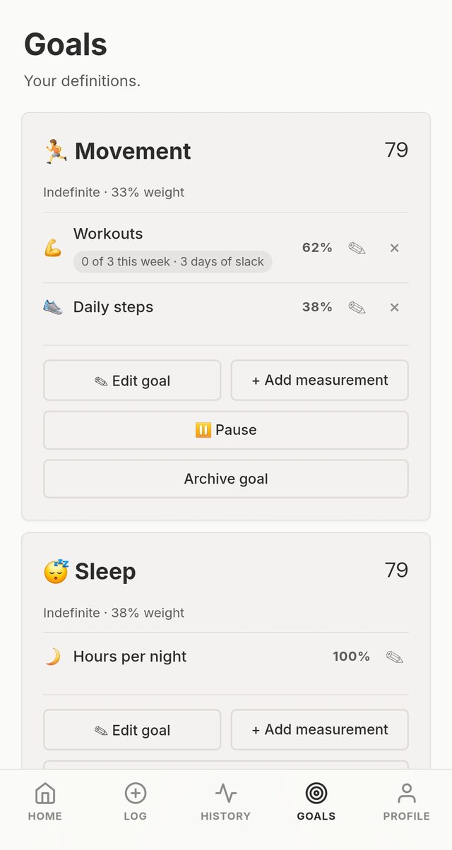 Defining measurable behaviors with weekly targets in Ayer