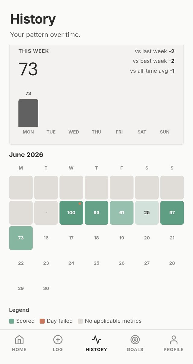 Alignment over time on the Ayer history calendar