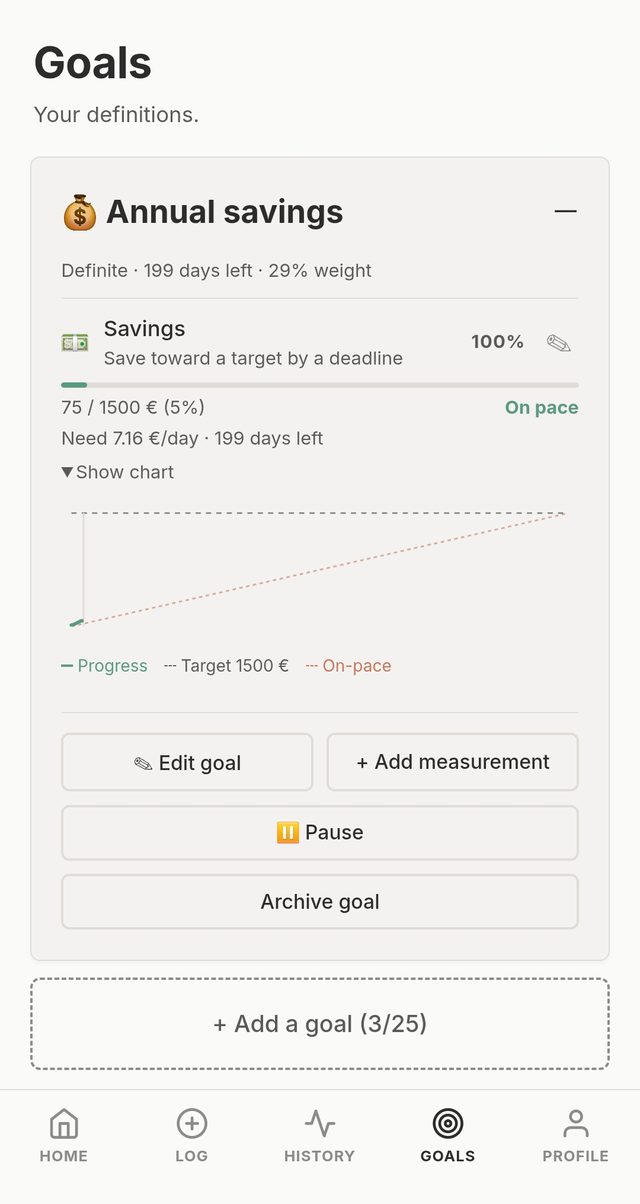 Annual savings goal with the cumulative progress chart expanded in Ayer